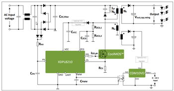 アプリケーション回路図 - Infineon Technologies XDPL8210デジタル・フライバック・コントローラIC